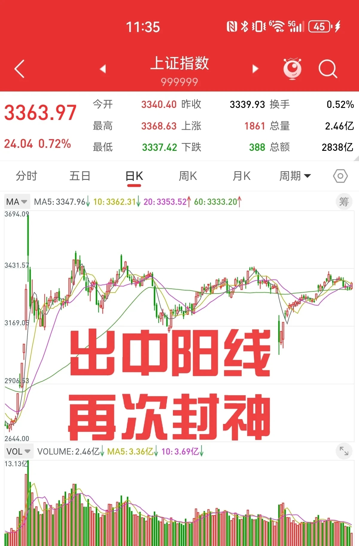FTX走高势惊人，一夜飙升9.46%，加密市场沸腾的简单介绍